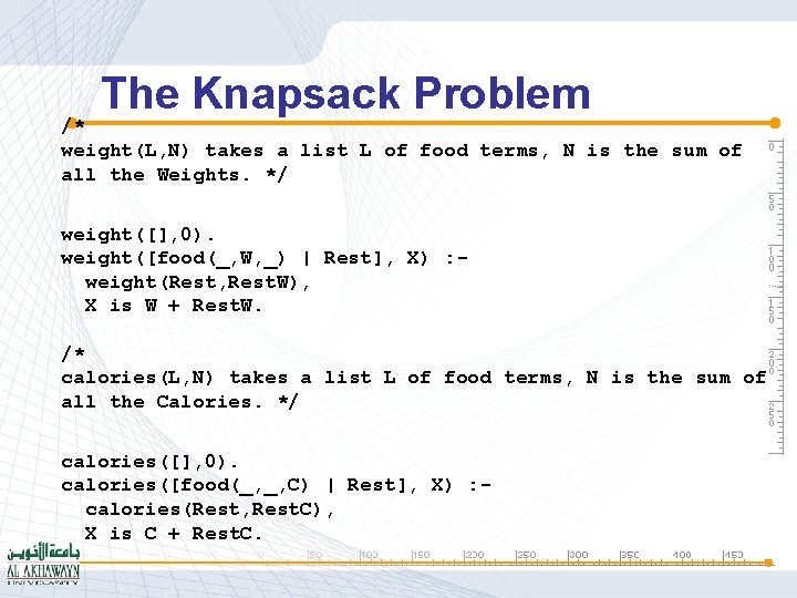 The Knapsack Problem /* weight(L, N) takes a list L of food terms, N