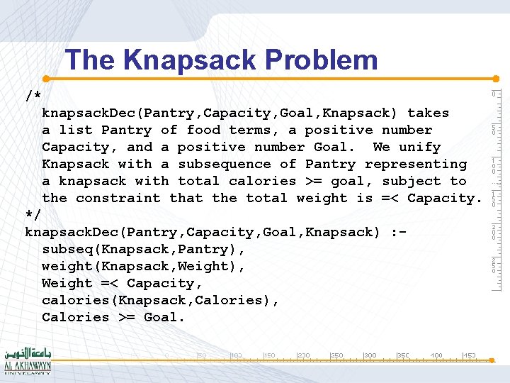 The Knapsack Problem /* knapsack. Dec(Pantry, Capacity, Goal, Knapsack) takes a list Pantry of