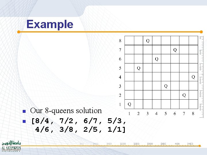 Example n n Our 8 -queens solution [8/4, 7/2, 6/7, 5/3, 4/6, 3/8, 2/5,