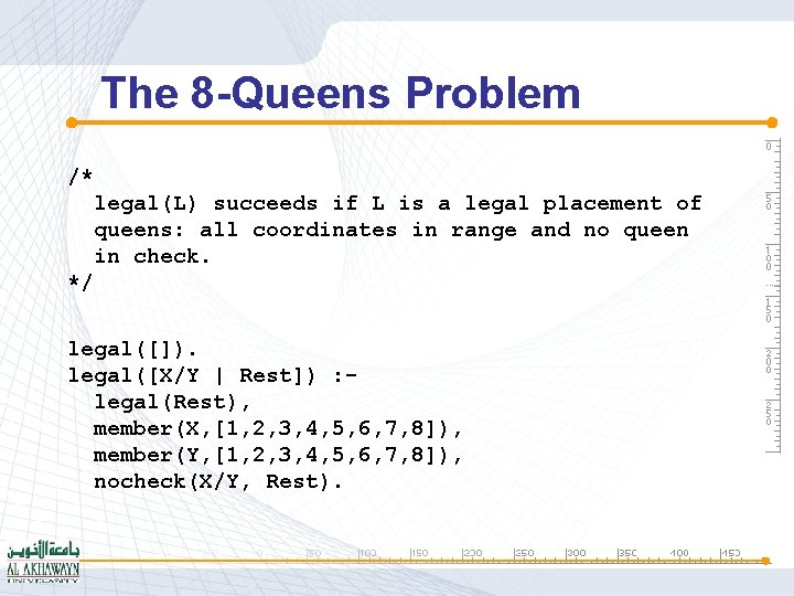 The 8 -Queens Problem /* legal(L) succeeds if L is a legal placement of