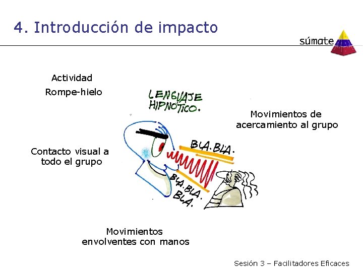 4. Introducción de impacto Actividad Rompe-hielo Movimientos de acercamiento al grupo Contacto visual a