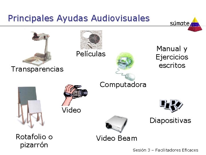 Principales Ayudas Audiovisuales Manual y Ejercicios escritos Películas Transparencias Computadora Video Diapositivas Rotafolio o