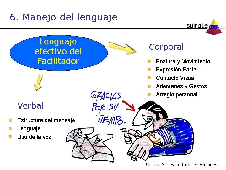 6. Manejo del lenguaje Lenguaje efectivo del Facilitador Corporal Postura y Movimiento Expresión Facial