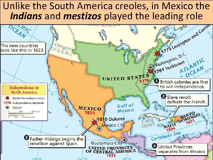 Unlike the South America creoles, in Mexico the Indians and mestizos played the leading