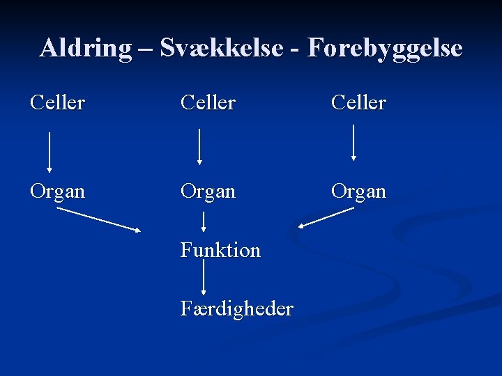 Aldring – Svækkelse - Forebyggelse Celler Organ Funktion Færdigheder 