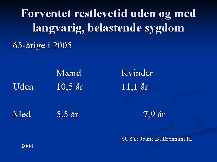 Forventet restlevetid uden og med langvarig, belastende sygdom 65 -årige i 2005 Uden Mænd