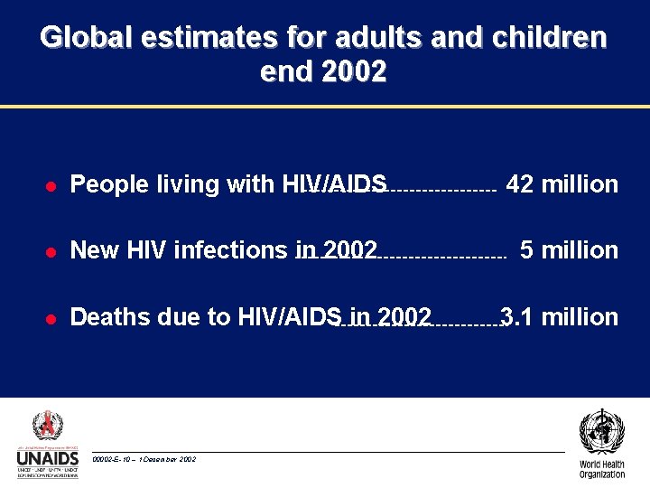 Global estimates for adults and children end 2002 l People living with HIV/AIDS 42