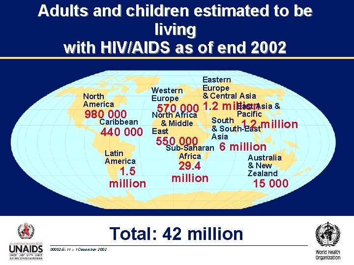 Adults and children estimated to be living with HIV/AIDS as of end 2002 North