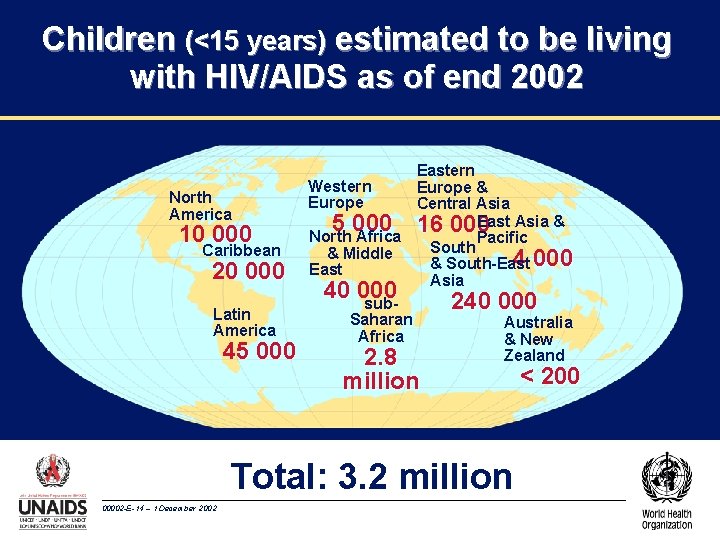 Children (<15 years) estimated to be living with HIV/AIDS as of end 2002 North