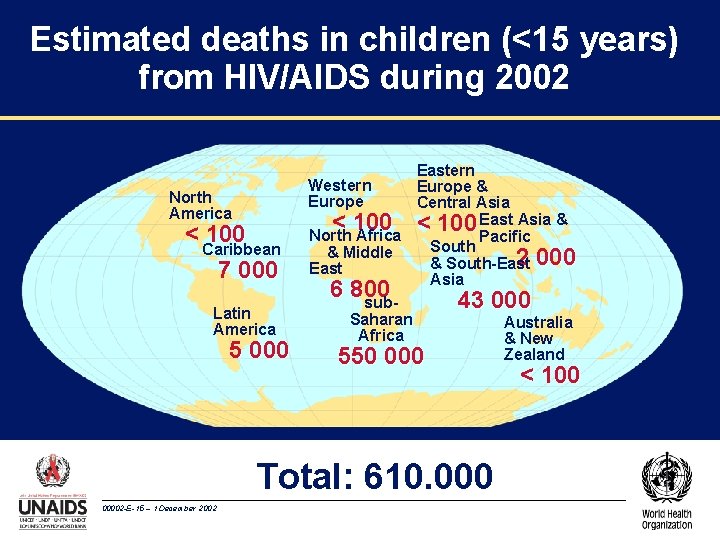 Estimated deaths in children (<15 years) from HIV/AIDS during 2002 North America < 100