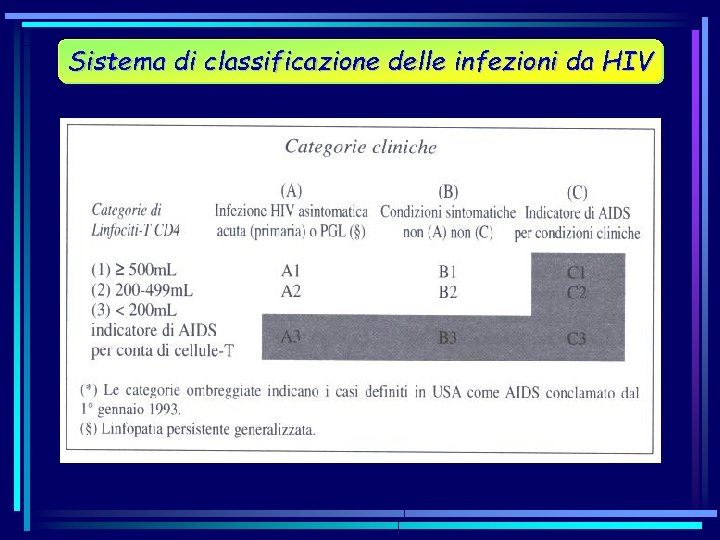 Sistema di classificazione delle infezioni da HIV 