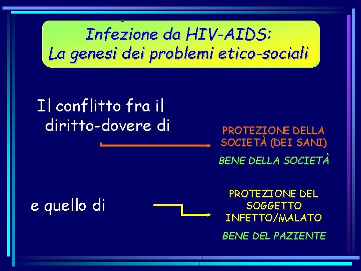 Infezione da HIV-AIDS: La genesi dei problemi etico-sociali Il conflitto fra il diritto-dovere di