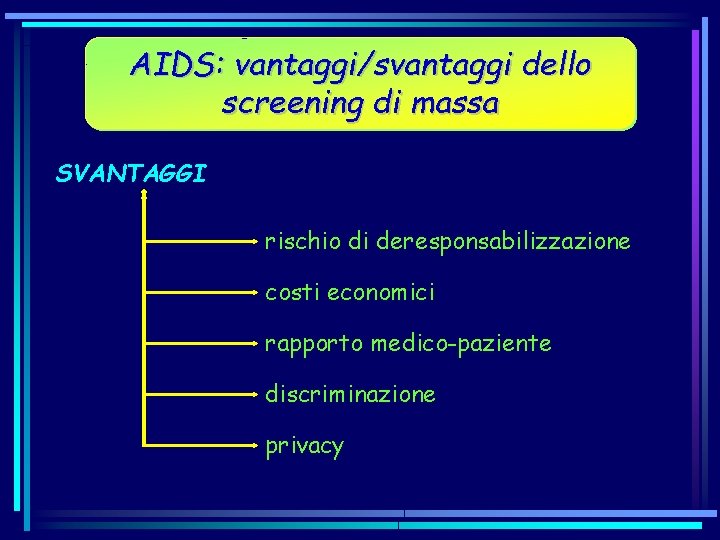 AIDS: vantaggi/svantaggi dello screening di massa SVANTAGGI rischio di deresponsabilizzazione costi economici rapporto medico-paziente