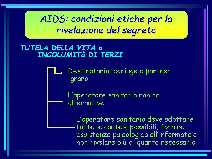 AIDS: condizioni etiche per la rivelazione del segreto TUTELA DELLA VITA o INCOLUMITà DI