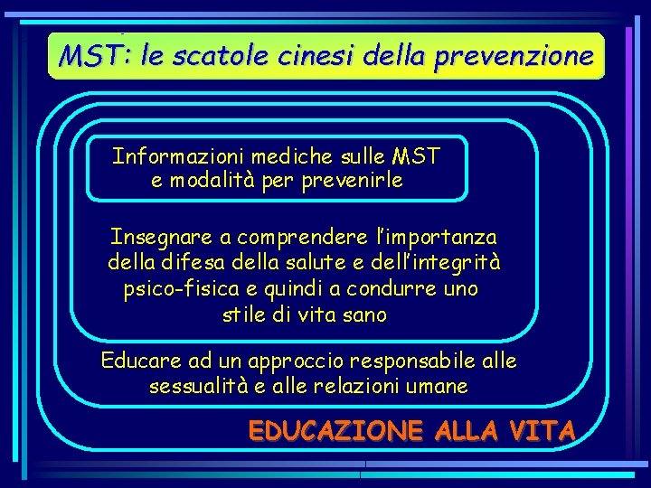 MST: le scatole cinesi della prevenzione Informazioni mediche sulle MST e modalità per prevenirle