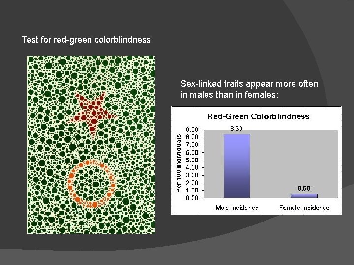 Test for red-green colorblindness Sex-linked traits appear more often in males than in females: Test for red-green colorblindness Sex-linked traits appear more often in males than in females: