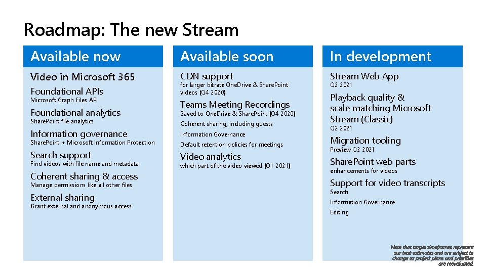 Roadmap: The new Stream Available now Available soon In development Video in Microsoft 365