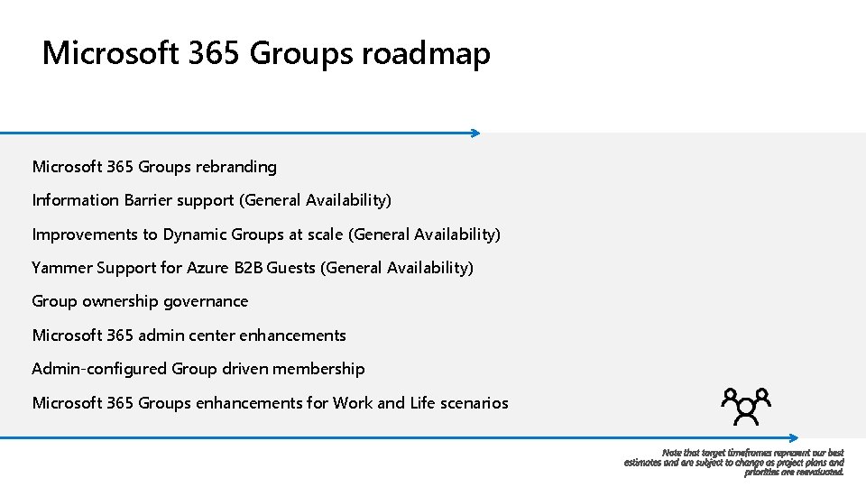 Microsoft 365 Groups roadmap Microsoft 365 Groups rebranding Information Barrier support (General Availability) Improvements