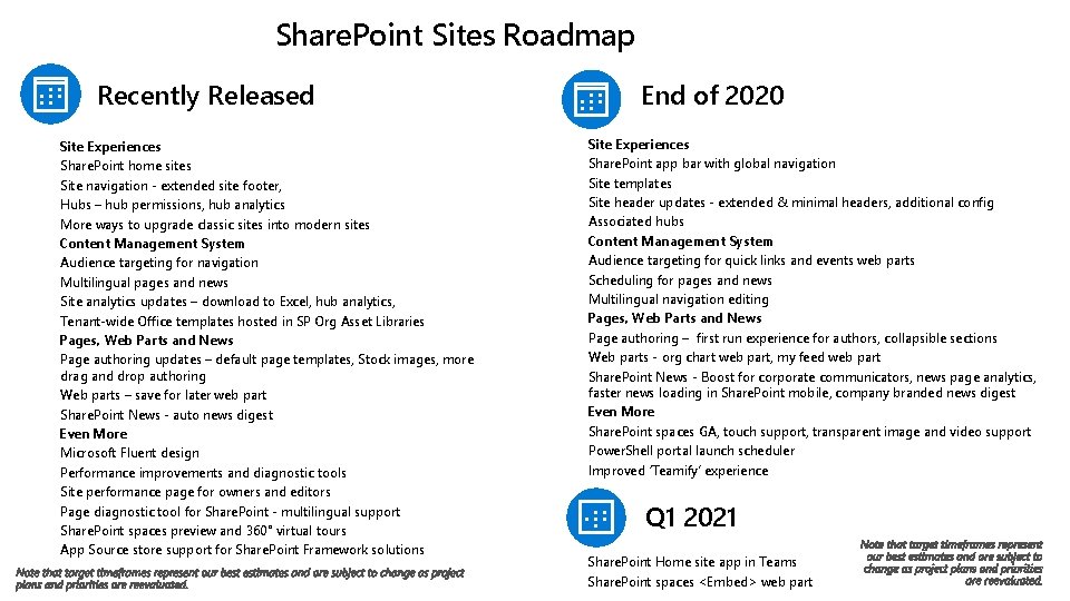 Share. Point Sites Roadmap Recently Released Site Experiences Share. Point home sites Site navigation