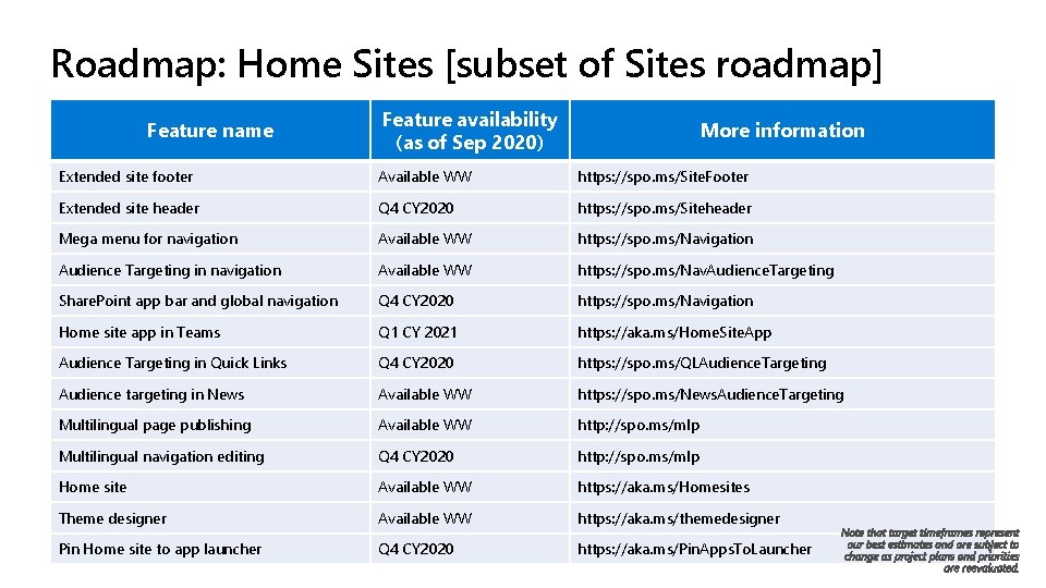Roadmap: Home Sites [subset of Sites roadmap] Feature name Feature availability (as of Sep