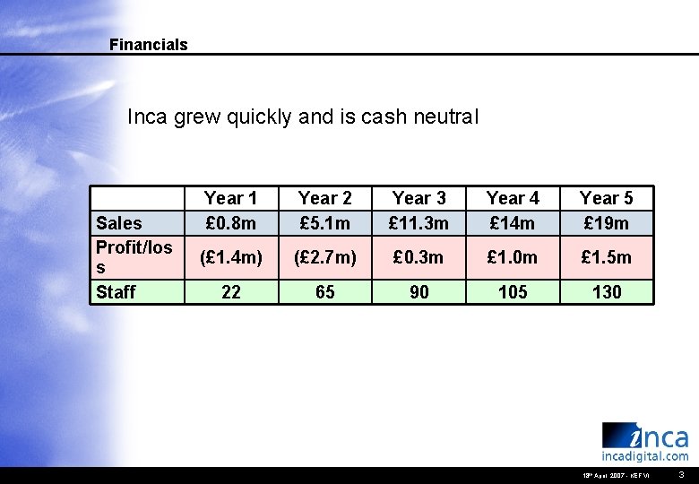 Financials Inca grew quickly and is cash neutral Sales Profit/los s Staff Year 1