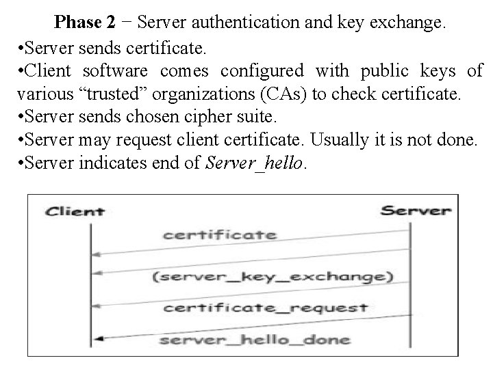 Phase 2 − Server authentication and key exchange. • Server sends certificate. • Client