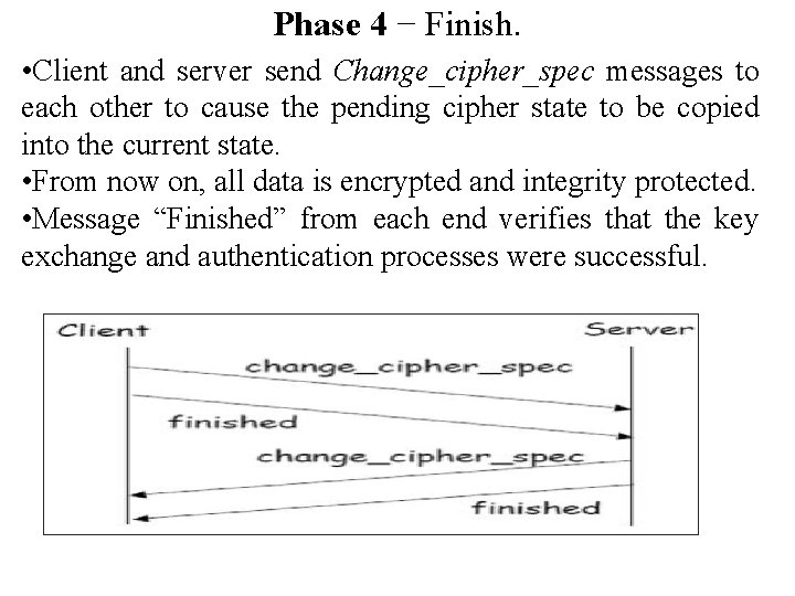 Phase 4 − Finish. • Client and server send Change_cipher_spec messages to each other