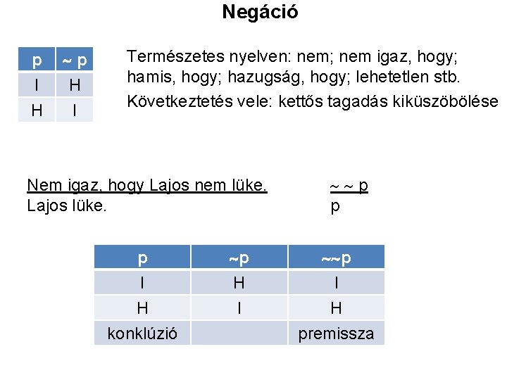 Negáció p I H p H I Természetes nyelven: nem; nem igaz, hogy; hamis,