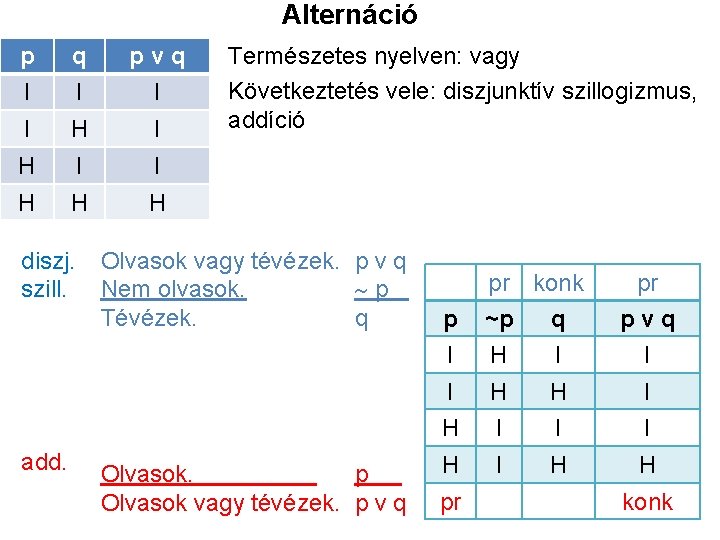 Alternáció p q pvq I I H H H diszj. szill. add. Természetes nyelven: