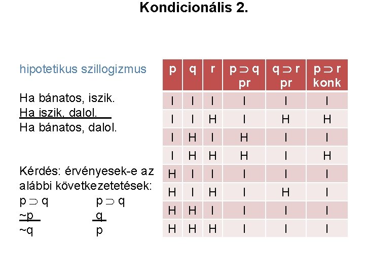 Kondicionális 2. hipotetikus szillogizmus p q r Ha bánatos, iszik. Ha iszik, dalol. Ha