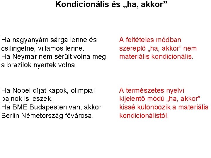 Kondicionális és „ha, akkor” Ha nagyanyám sárga lenne és csilingelne, villamos lenne. Ha Neymar