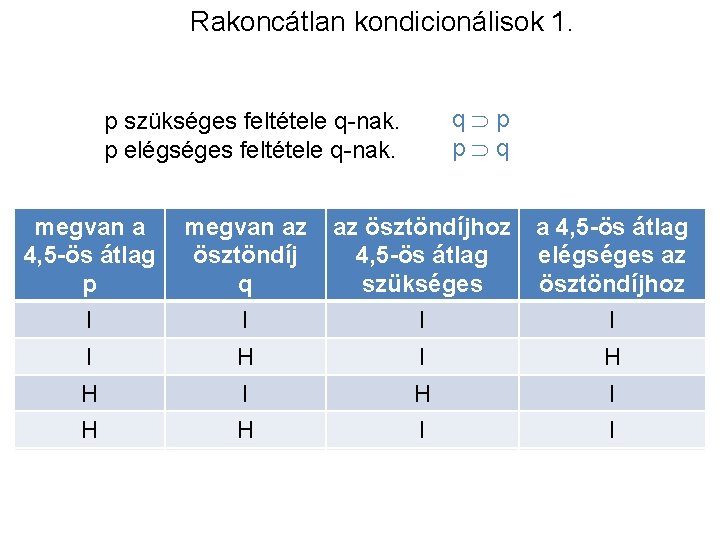 Rakoncátlan kondicionálisok 1. q p p q p szükséges feltétele q-nak. p elégséges feltétele