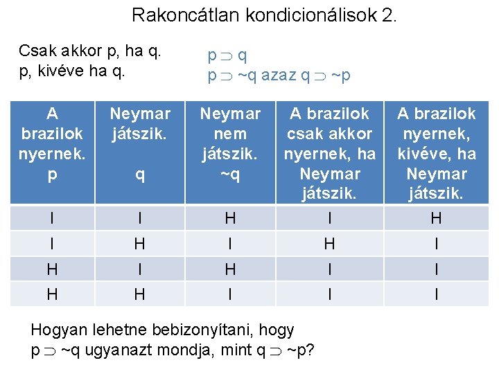 Rakoncátlan kondicionálisok 2. Csak akkor p, ha q. p, kivéve ha q. p q