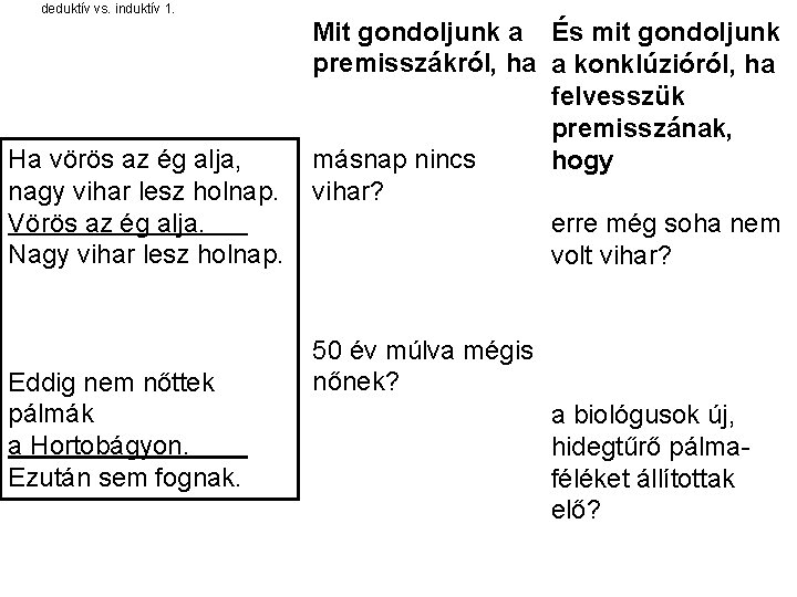 deduktív vs. induktív 1. Ha vörös az ég alja, nagy vihar lesz holnap. Vörös