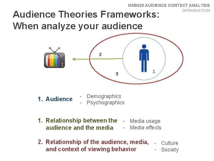 NM 3420 AUDIENCE CONTEXT ANALYSIS INTRODUCTION Audience Theories Frameworks: When analyze your audience 2