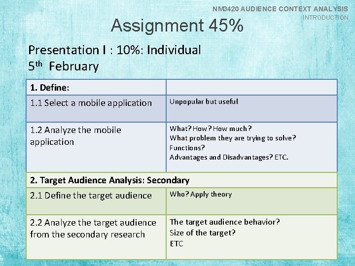 NM 3420 AUDIENCE CONTEXT ANALYSIS INTRODUCTION Assignment 45% Presentation I : 10%: Individual 5