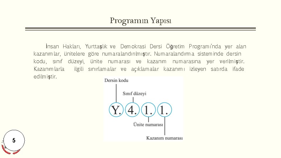 Programın Yapısı İnsan Hakları, Yurttaşlık ve Demokrasi Dersi Öğretim Programı’nda yer alan kazanımlar, ünitelere