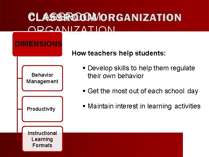 CLASSROOM ORGANIZATION DIMENSIONS How teachers help students: Behavior Management Develop skills to help them