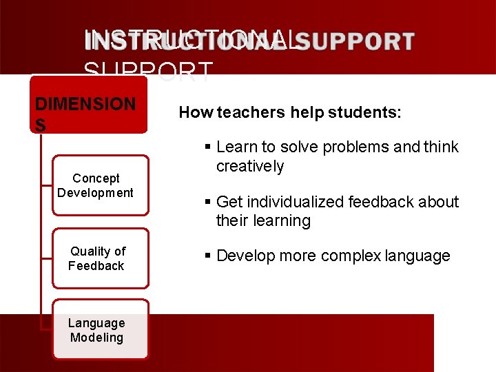 INSTRUCTIONAL SUPPORT DIMENSION S Concept Development Quality of Feedback Language Modeling How teachers help
