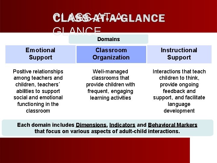 CLASS-AT-AGLANCEDomains Emotional Support Positive relationships among teachers and children, teachers’ abilities to support social