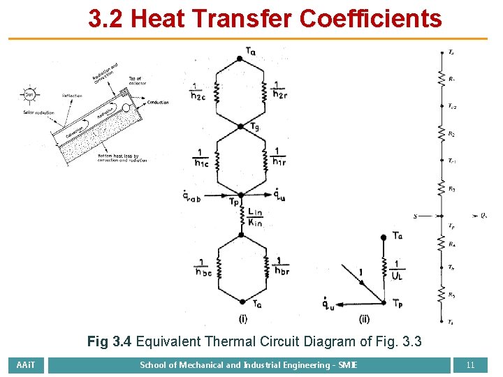 3. 2 Heat Transfer Coefficients Fig 3. 4 Equivalent Thermal Circuit Diagram of Fig.