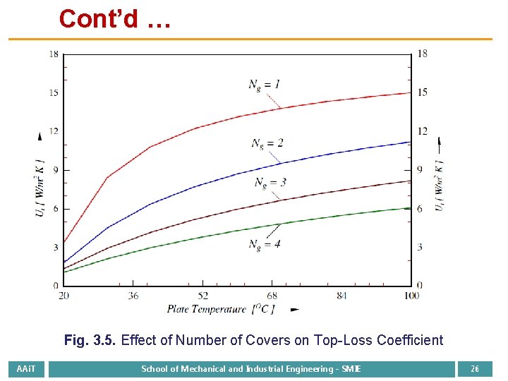 Cont’d … Fig. 3. 5. Effect of Number of Covers on Top-Loss Coefficient AAi.
