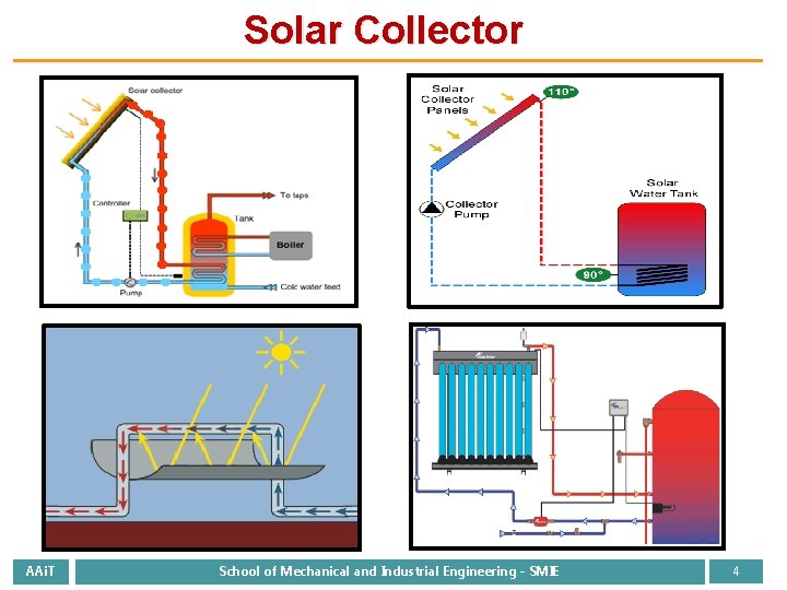 Solar Collector AAi. T School of Mechanical and Industrial Engineering - SMIE 4 