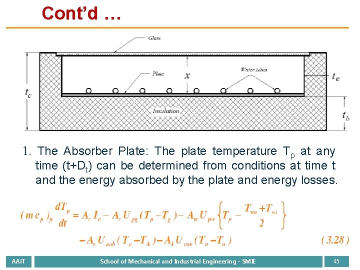 Cont’d … 1. The Absorber Plate: The plate temperature Tp at any time (t+Dt)