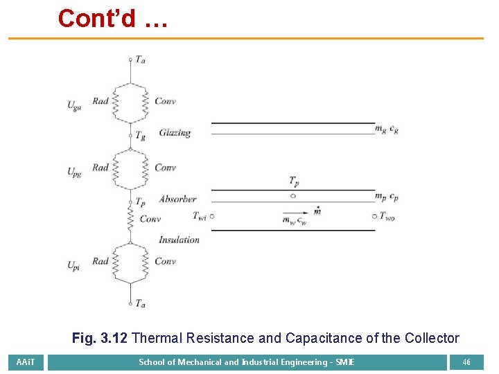 Cont’d … Fig. 3. 12 Thermal Resistance and Capacitance of the Collector AAi. T
