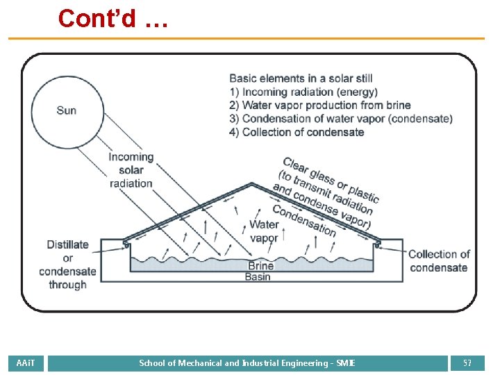 Cont’d … AAi. T School of Mechanical and Industrial Engineering - SMIE 57 