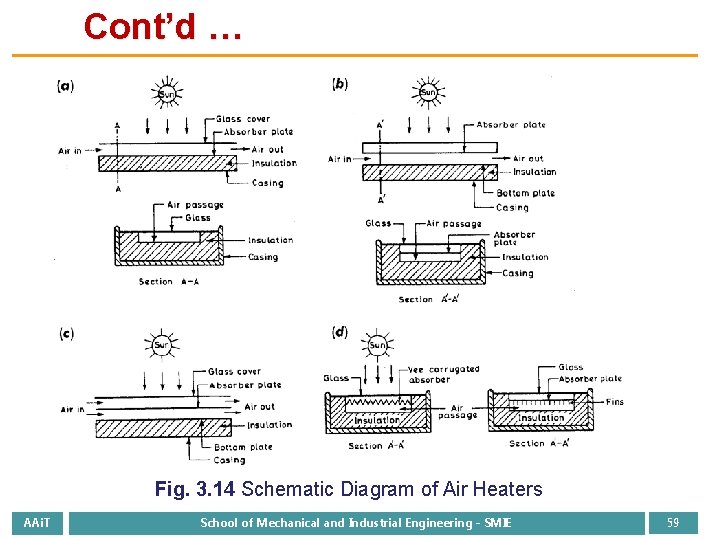 Cont’d … Fig. 3. 14 Schematic Diagram of Air Heaters AAi. T School of