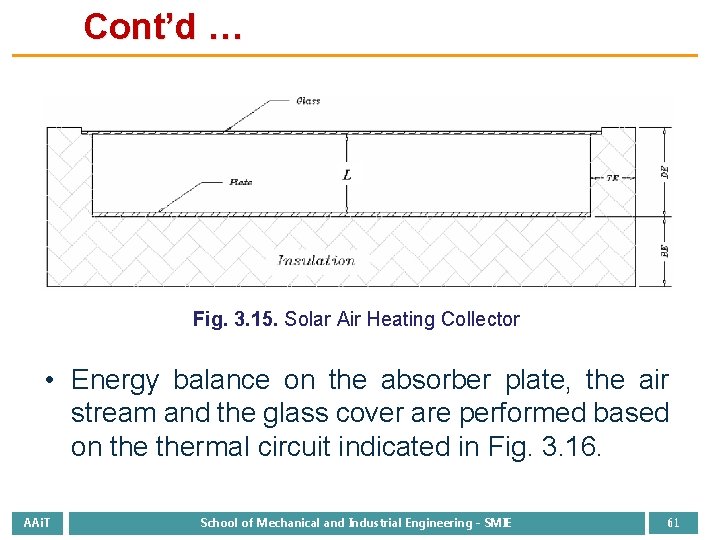 Cont’d … Fig. 3. 15. Solar Air Heating Collector • Energy balance on the