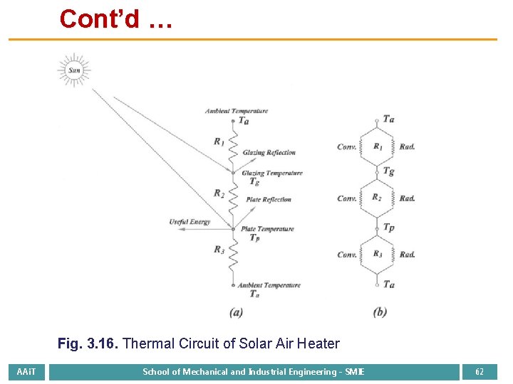 Cont’d … Fig. 3. 16. Thermal Circuit of Solar Air Heater AAi. T School