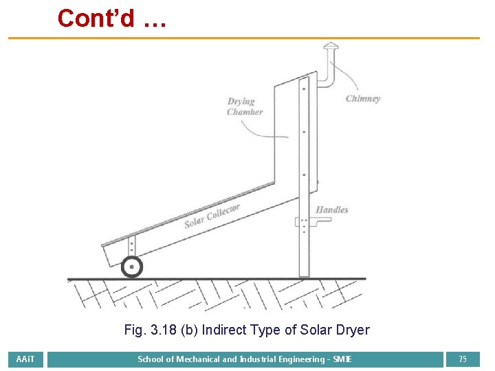 Cont’d … Fig. 3. 18 (b) Indirect Type of Solar Dryer AAi. T School
